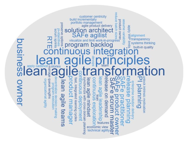Exploring Agile Development: Balancing Structure and Flexibility - Timodi